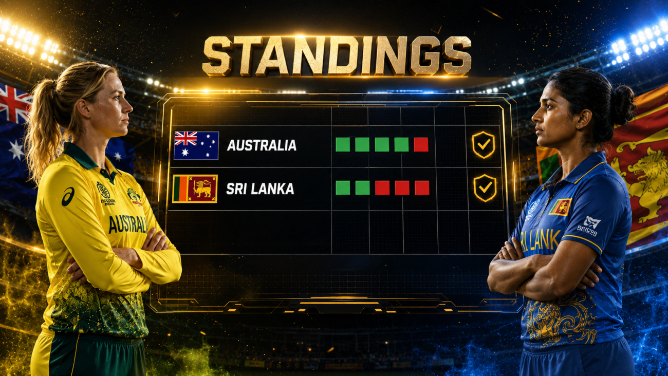 Australia National Cricket Team vs Sri Lanka National Cricket Team Standings