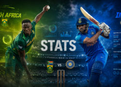South Africa National Cricket Team Vs India National Cricket Team Stats