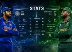 India National Cricket Team Vs South Africa National Cricket Team Stats