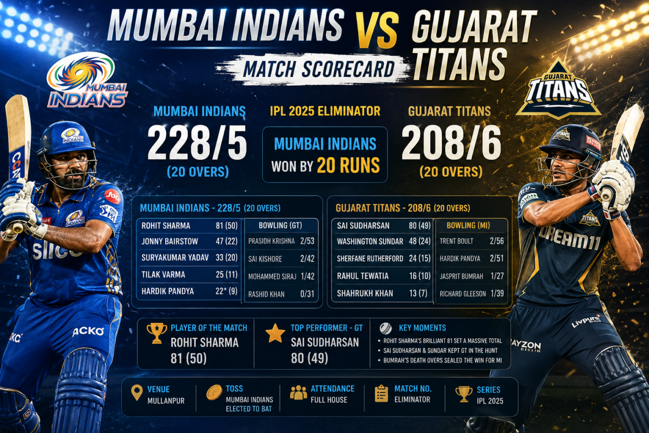 Mumbai Indians Vs Gujarat Titans Match Scorecard