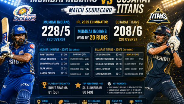 Mumbai Indians Vs Gujarat Titans Match Scorecard