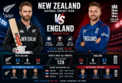 New Zealand National Cricket Team Vs England Cricket Team Timeline