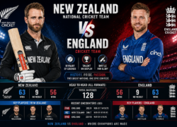 New Zealand National Cricket Team Vs England Cricket Team Timeline